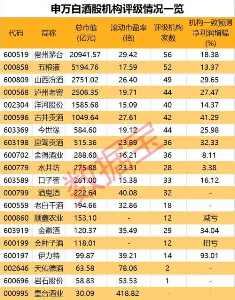 酒类股票值得投资吗_2024年还能涨吗-第2张图片-俊逸知识馆