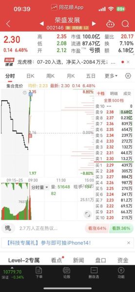 荣盛发展股票股吧_还能买吗-第1张图片-俊逸知识馆
