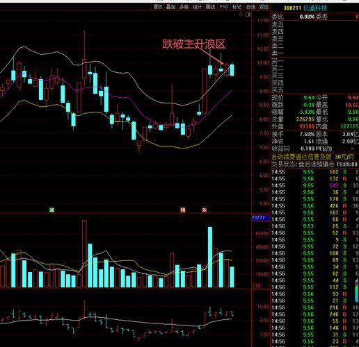 亿通科技股票怎么样_未来走势分析-第1张图片-俊逸知识馆 亿通科技股票怎么样_未来走势分析-第1张图片-俊逸知识馆