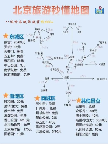北京三日游最佳路线_北京三日游怎么安排-第1张图片-俊逸知识馆