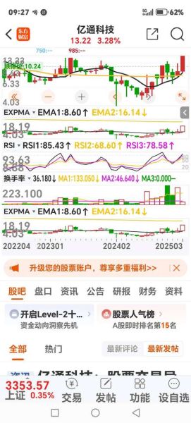 亿通科技股票怎么样_未来走势分析-第3张图片-俊逸知识馆 亿通科技股票怎么样_未来走势分析-第3张图片-俊逸知识馆