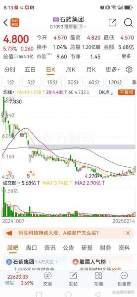 复星医药股票走势分析_复星医药股票值得买吗-第3张图片-俊逸知识馆 复星医药股票走势分析_复星医药股票值得买吗-第3张图片-俊逸知识馆