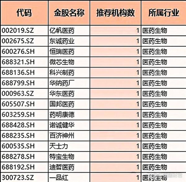 券商板块有哪些股票_券商龙头股名单-第1张图片-俊逸知识馆
