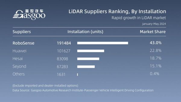 how_big_is_the_global_market_size_what_factors_drive_it-第2张图片-俊逸知识馆