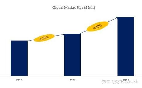 how_big_is_the_global_market_size_what_factors_drive_it-第1张图片-俊逸知识馆