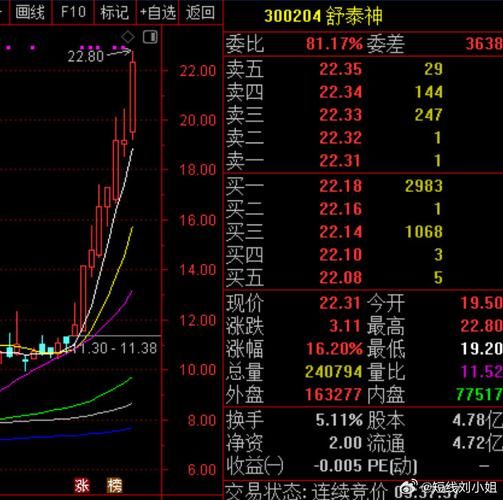 舒泰神股票值得长期持有吗_舒泰神未来股价走势分析-第3张图片-俊逸知识馆