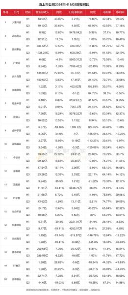 白酒市场现状如何_2024年白酒行业前景预测-第2张图片-俊逸知识馆