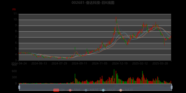 奋达股票值得买吗_奋达科技未来走势如何-第1张图片-俊逸知识馆