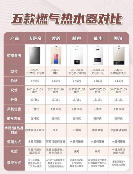 燃气热水器怎么样_燃气热水器优缺点-第1张图片-俊逸知识馆