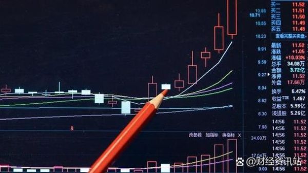 义乌小商品股票值得买吗_最新走势分析-第1张图片-俊逸知识馆 义乌小商品股票值得买吗_最新走势分析-第1张图片-俊逸知识馆