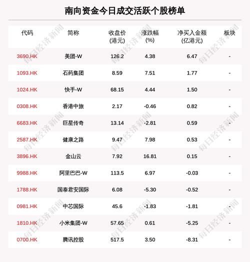 港股通股票名单有哪些_如何快速查询最新港股通标的-第2张图片-俊逸知识馆