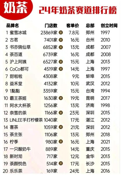 奶茶店加盟哪家好_2024年开店成本预算-第2张图片-俊逸知识馆