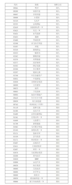 港股通股票名单有哪些_如何快速查询最新港股通标的-第1张图片-俊逸知识馆