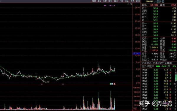 000679股票怎么样_000679股票未来走势-第2张图片-俊逸知识馆 000679股票怎么样_000679股票未来走势-第2张图片-俊逸知识馆