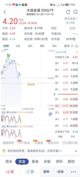 000679股票怎么样_000679股票未来走势-第1张图片-俊逸知识馆 000679股票怎么样_000679股票未来走势-第1张图片-俊逸知识馆