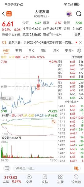 000679股票怎么样_000679股票未来走势-第3张图片-俊逸知识馆 000679股票怎么样_000679股票未来走势-第3张图片-俊逸知识馆