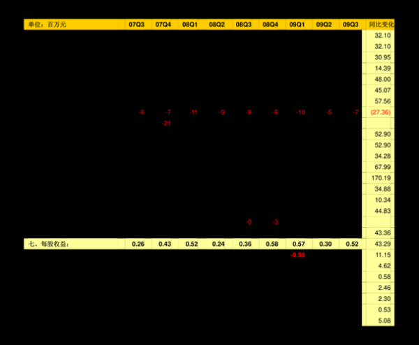 蒙草生态股票股吧_值得长期持有吗-第1张图片-俊逸知识馆