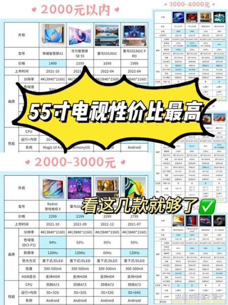 电视尺寸怎么选_智能电视哪个牌子好-第1张图片-俊逸知识馆