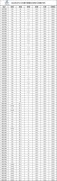 不锈钢板多少钱一吨_304不锈钢板规格有哪些-第2张图片-俊逸知识馆 不锈钢板多少钱一吨_304不锈钢板规格有哪些-第2张图片-俊逸知识馆