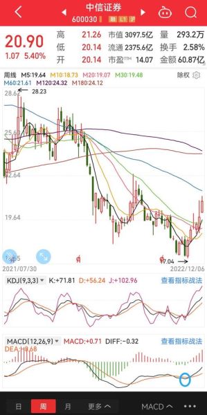 601990股票走势分析_南京证券值得投资吗-第2张图片-俊逸知识馆