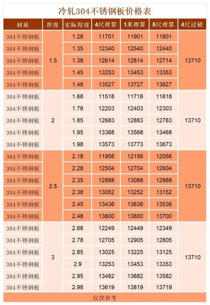 不锈钢板多少钱一吨_304不锈钢板规格有哪些-第1张图片-俊逸知识馆 不锈钢板多少钱一吨_304不锈钢板规格有哪些-第1张图片-俊逸知识馆