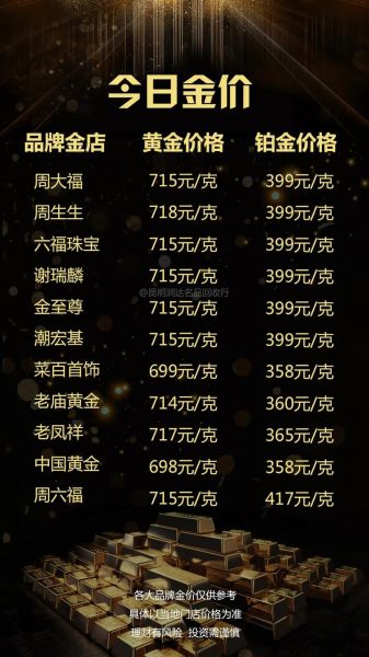 中国黄金多少钱一克_中国黄金回收价格怎么算-第3张图片-俊逸知识馆