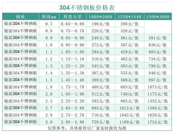 不锈钢板多少钱一吨_304不锈钢板规格有哪些-第3张图片-俊逸知识馆 不锈钢板多少钱一吨_304不锈钢板规格有哪些-第3张图片-俊逸知识馆