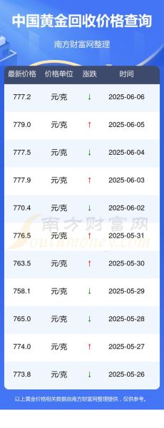中国黄金多少钱一克_中国黄金回收价格怎么算-第2张图片-俊逸知识馆