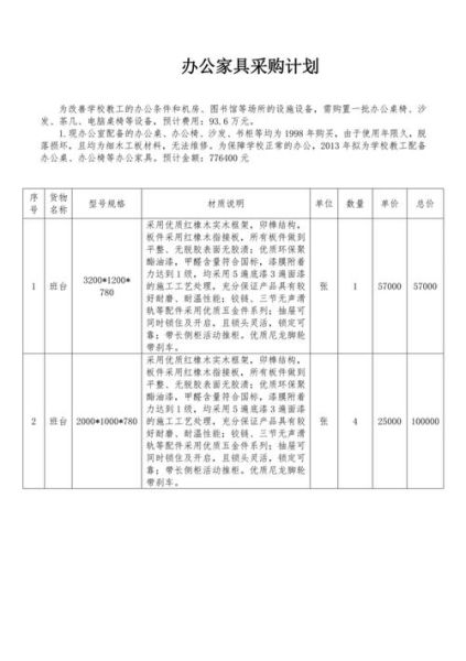 办公用品采购清单_如何节省预算-第1张图片-俊逸知识馆 办公用品采购清单_如何节省预算-第1张图片-俊逸知识馆