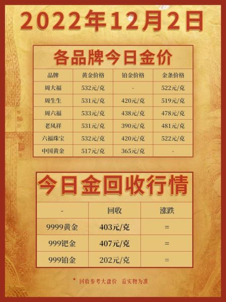 中国黄金多少钱一克_中国黄金回收价格怎么算-第1张图片-俊逸知识馆