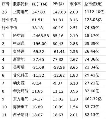 上海电气股票还能买吗_上海电气股票行情分析-第1张图片-俊逸知识馆