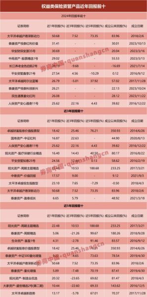 保险板块股票有哪些_保险股值得长期持有吗-第1张图片-俊逸知识馆