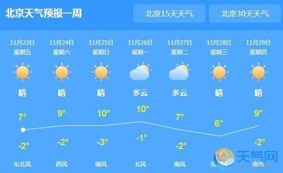 北京未来7天天气怎么样_北京天气预报查询-第2张图片-俊逸知识馆 北京未来7天天气怎么样_北京天气预报查询-第2张图片-俊逸知识馆