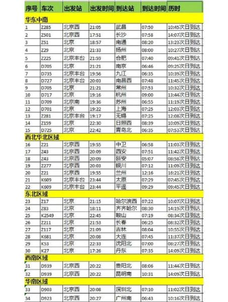 北京到成都火车时刻表_北京到成都火车票价格-第2张图片-俊逸知识馆