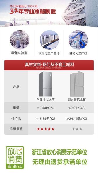 华日冰箱质量怎么样_华日冰箱值得买吗-第2张图片-俊逸知识馆