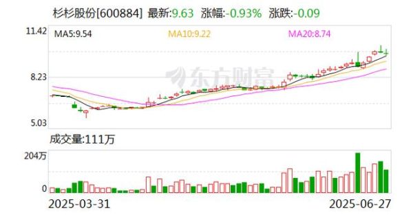 杉杉股票值得长期持有吗_杉杉股份未来走势分析-第3张图片-俊逸知识馆