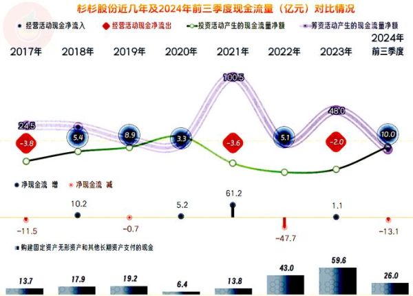 杉杉股票值得长期持有吗_杉杉股份未来走势分析-第2张图片-俊逸知识馆