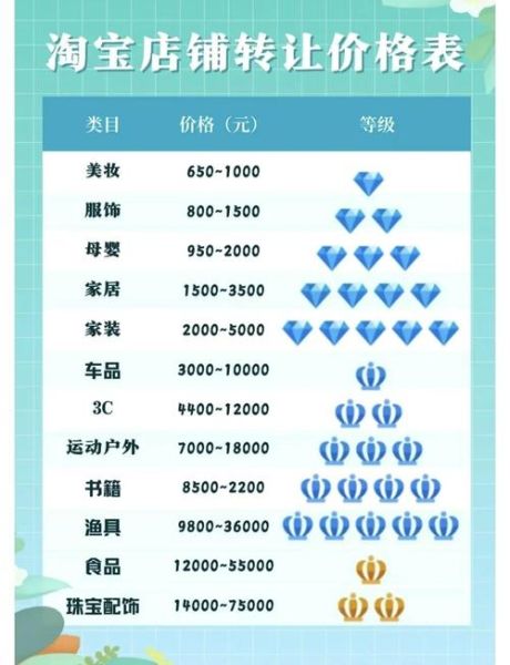 购物市场哪个便宜_如何挑选靠谱平台-第1张图片-俊逸知识馆