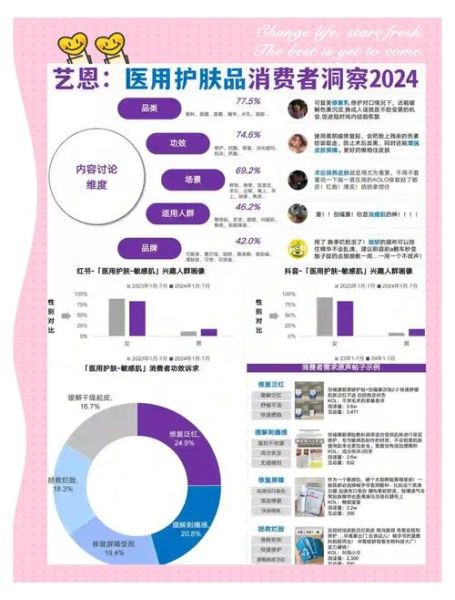化妆品市场调研怎么做_2024年消费者最关注什么-第1张图片-俊逸知识馆