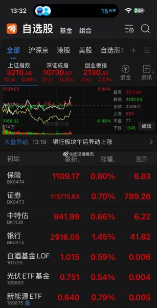 601988股票行情_中国银行股价走势分析-第1张图片-俊逸知识馆