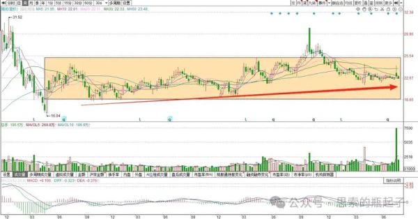 国电南瑞股票值得买吗_国电南瑞股价走势分析-第1张图片-俊逸知识馆 国电南瑞股票值得买吗_国电南瑞股价走势分析-第1张图片-俊逸知识馆