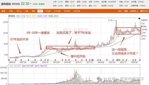 国电南瑞股票值得买吗_国电南瑞股价走势分析-第2张图片-俊逸知识馆 国电南瑞股票值得买吗_国电南瑞股价走势分析-第2张图片-俊逸知识馆
