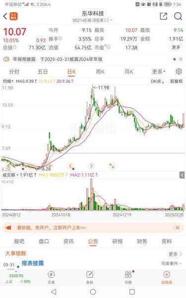 601117中国化学股票怎么样_601117未来走势预测-第2张图片-俊逸知识馆