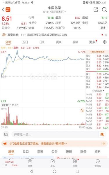 601117中国化学股票怎么样_601117未来走势预测-第1张图片-俊逸知识馆