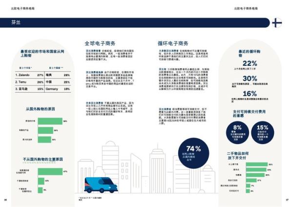 网络购物市场调查报告_2024年消费者最关注什么-第3张图片-俊逸知识馆