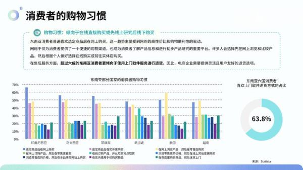 网络购物市场调查报告_2024年消费者最关注什么-第2张图片-俊逸知识馆