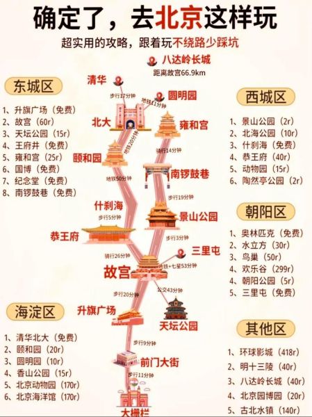 北京有哪些好玩的景点_北京一日游怎么安排-第3张图片-俊逸知识馆 北京有哪些好玩的景点_北京一日游怎么安排-第3张图片-俊逸知识馆