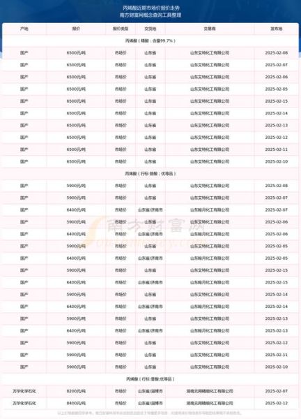 聚丙烯价格走势分析_聚丙烯和聚乙烯哪个更耐用-第2张图片-俊逸知识馆