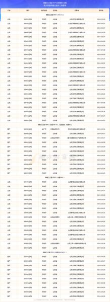 聚丙烯价格走势分析_聚丙烯和聚乙烯哪个更耐用-第1张图片-俊逸知识馆