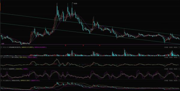天河防务股票怎么样_未来走势分析-第1张图片-俊逸知识馆 天河防务股票怎么样_未来走势分析-第1张图片-俊逸知识馆